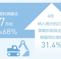 工程機械高產滿產，助推建設提速提質